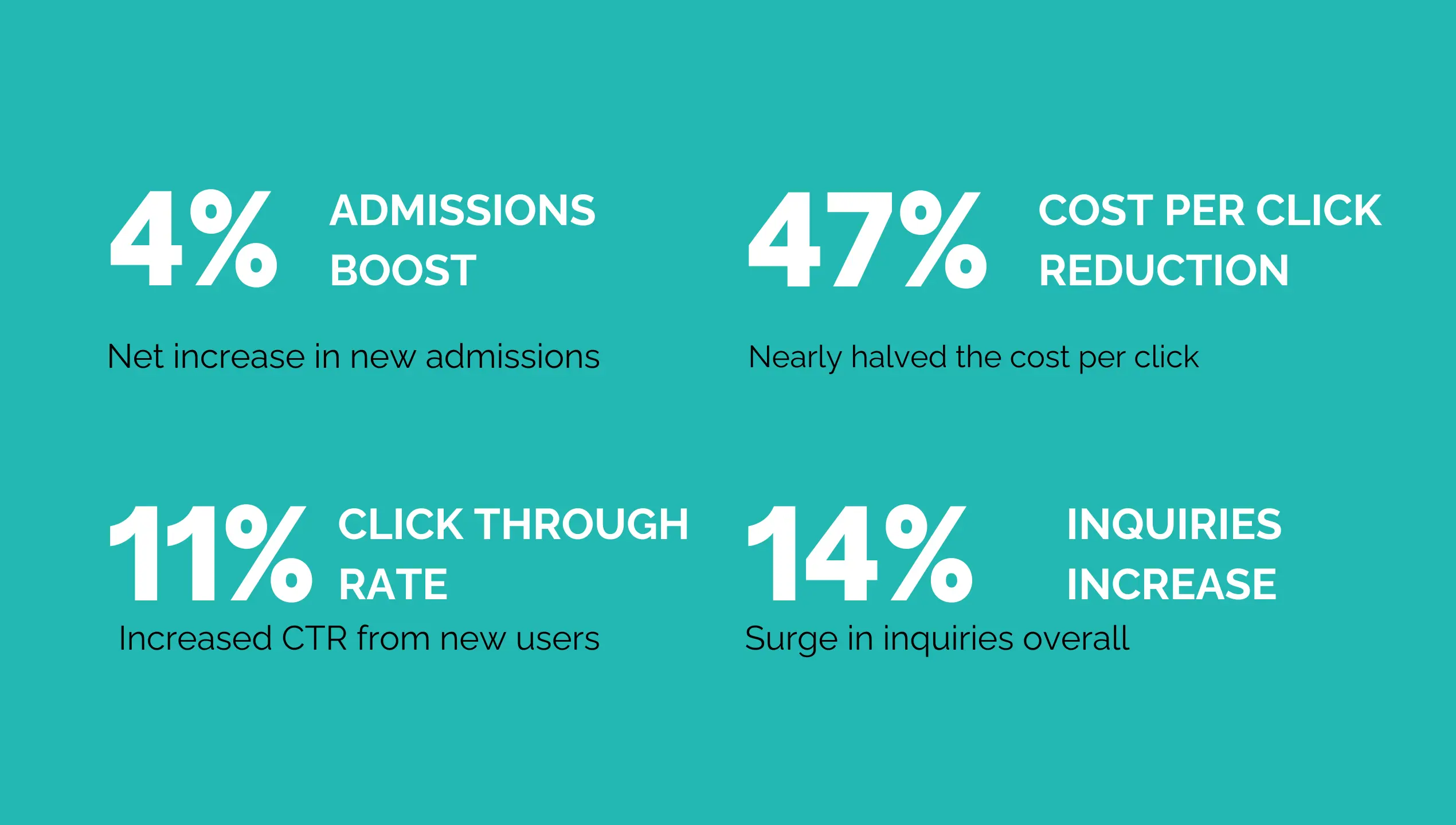 The Virtual Marketer - Case Study - Leveraging Google Ads for Education with The Walker School - infographic of google ads improvements